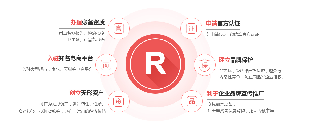 平陆商标注册的作用